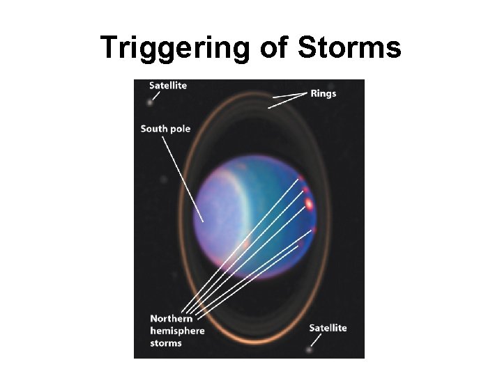 Triggering of Storms 