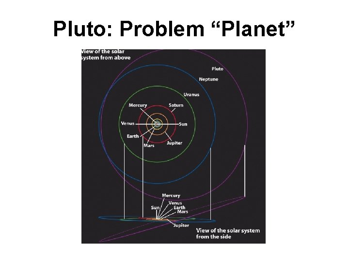 Pluto: Problem “Planet” 