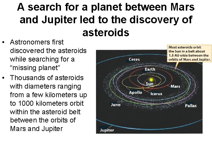 A search for a planet between Mars and Jupiter led to the discovery of