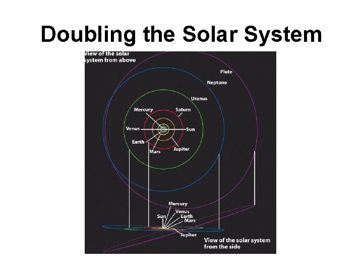 Doubling the Solar System 