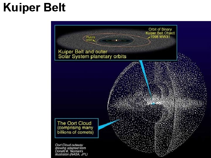 Kuiper Belt 