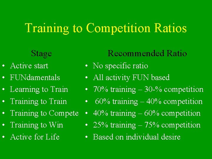 Training to Competition Ratios Stage • • Active start FUNdamentals Learning to Training to