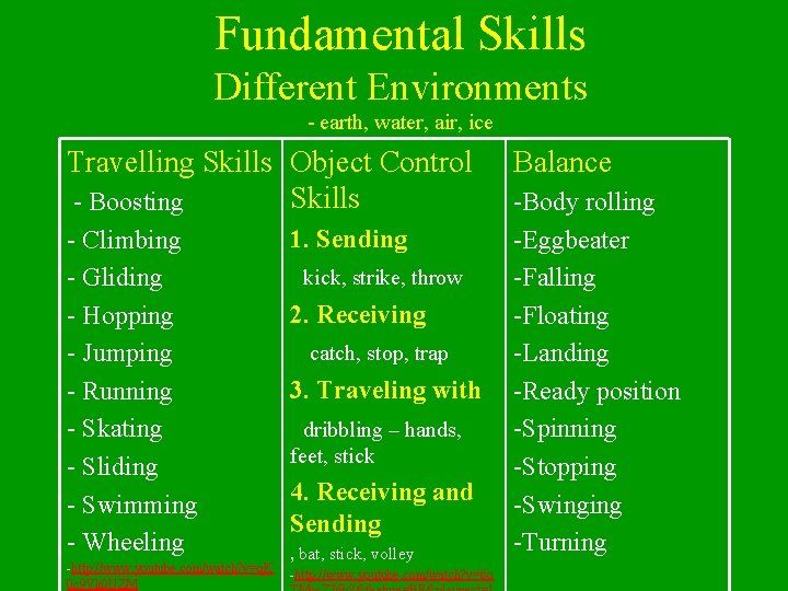 Fundamental Skills Different Environments - earth, water, air, ice Travelling Skills Object Control Skills