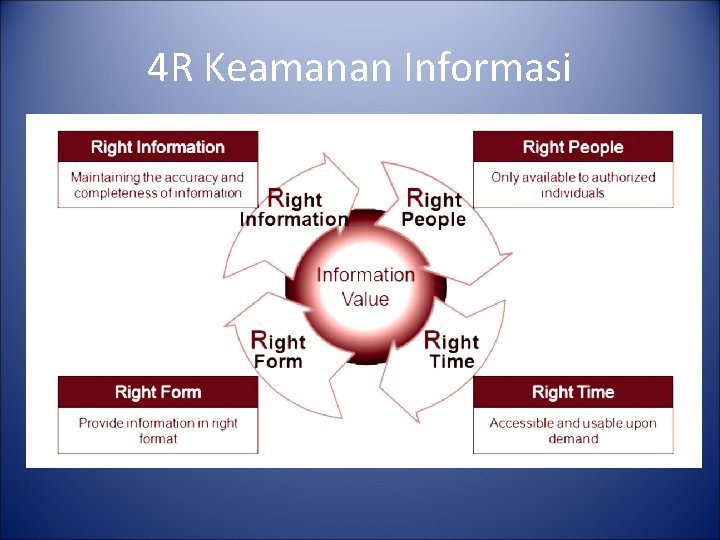 4 R Keamanan Informasi 