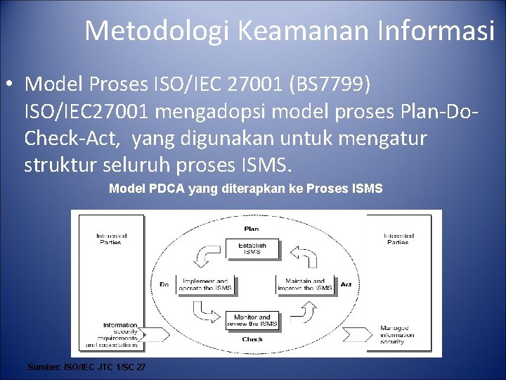 Metodologi Keamanan Informasi • Model Proses ISO/IEC 27001 (BS 7799) ISO/IEC 27001 mengadopsi model