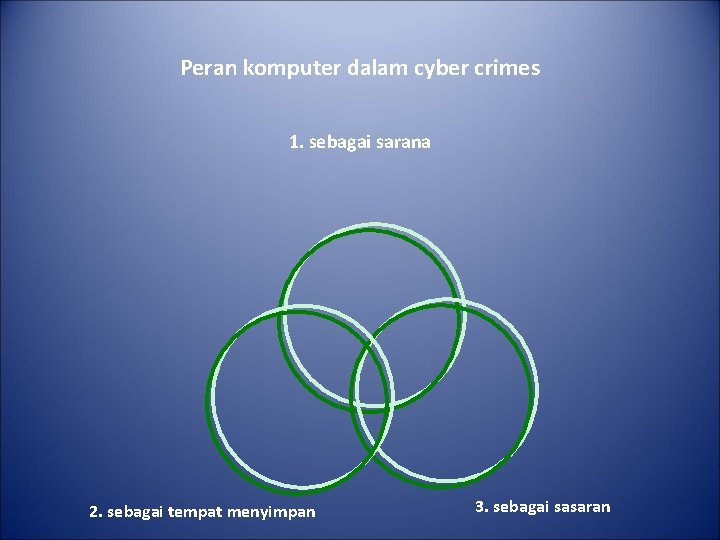 Peran komputer dalam cyber crimes 1. sebagai sarana 2. sebagai tempat menyimpan 3. sebagai
