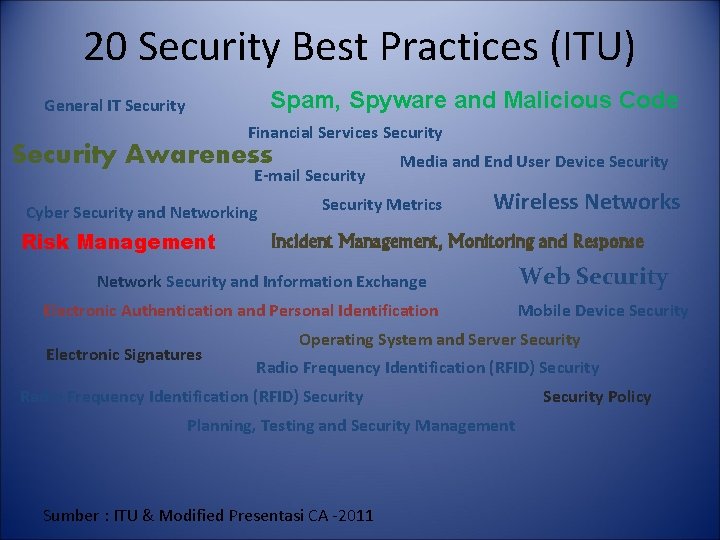 20 Security Best Practices (ITU) Spam, Spyware and Malicious Code General IT Security Financial