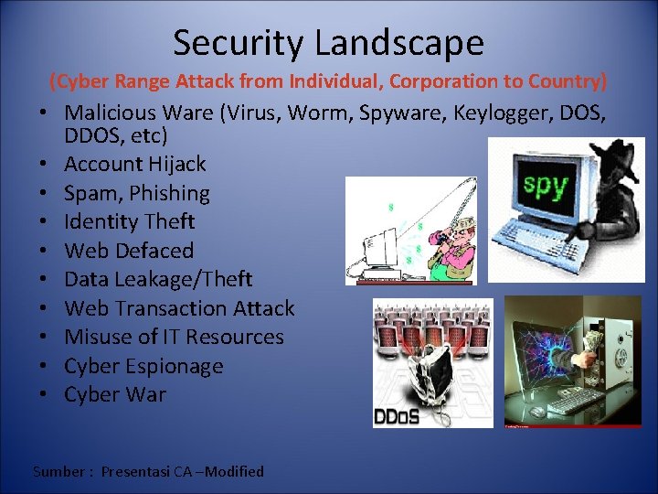 Security Landscape (Cyber Range Attack from Individual, Corporation to Country) • Malicious Ware (Virus,