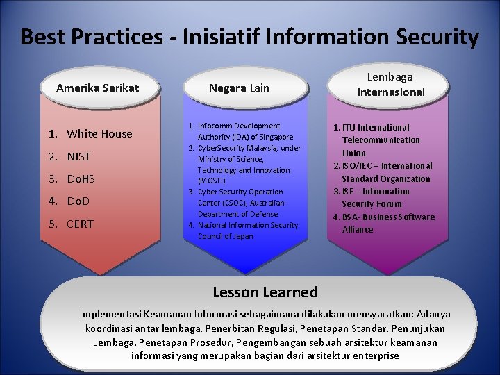 Best Practices - Inisiatif Information Security Amerika Serikat 1. White House 2. NIST 3.