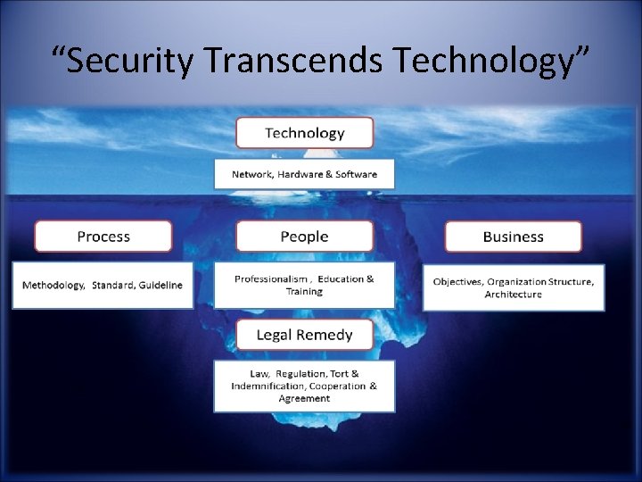 “Security Transcends Technology” 