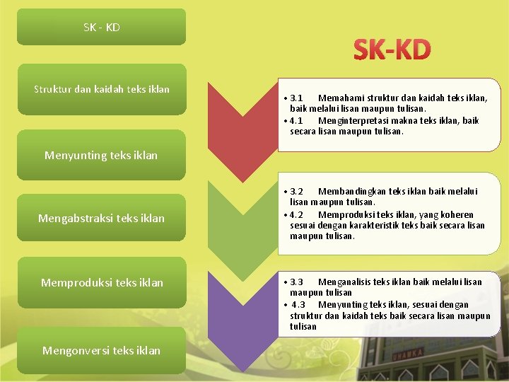 SK - KD Struktur dan kaidah teks iklan SK-KD • 3. 1 Memahami struktur
