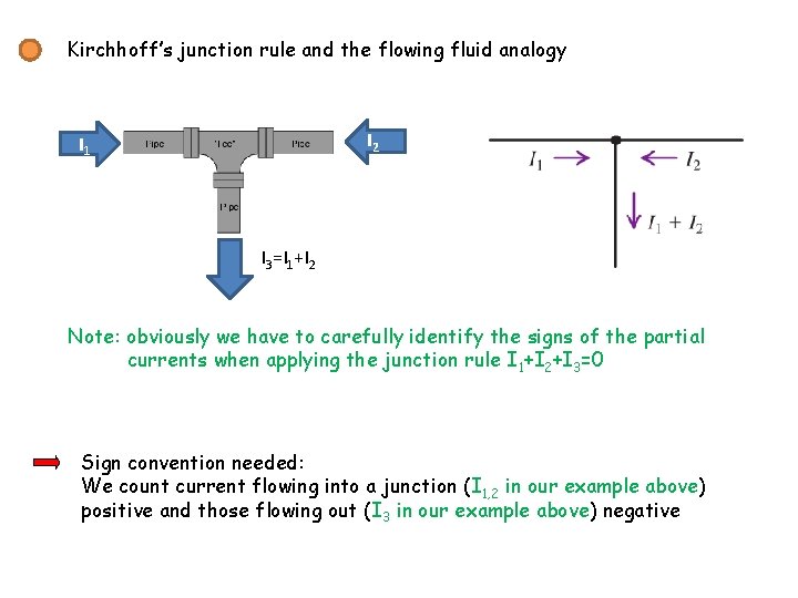 Kirchhoff’s junction rule and the flowing fluid analogy I 2 I 1 I 3=I