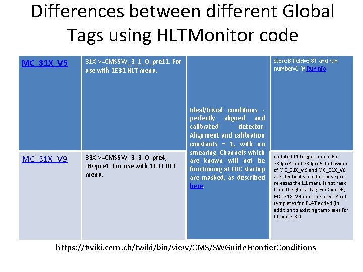 Differences between different Global Tags using HLTMonitor code MC_31 X_V 5 MC_31 X_V 9