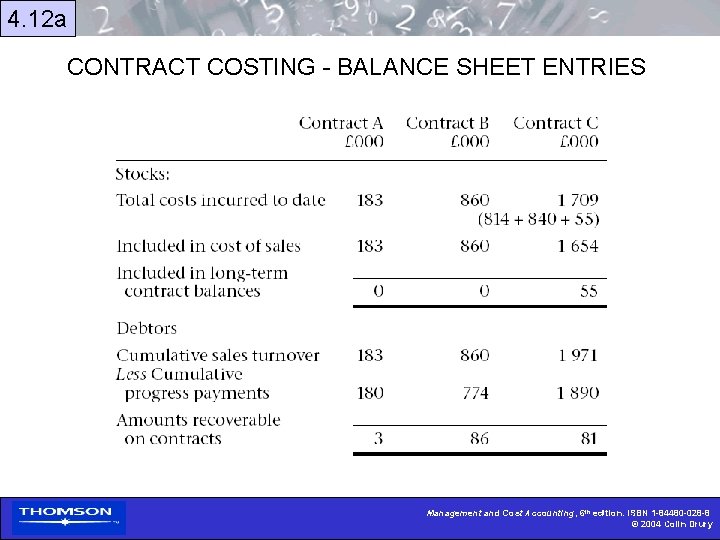 4. 12 a CONTRACT COSTING - BALANCE SHEET ENTRIES Management and Cost Accounting, 6