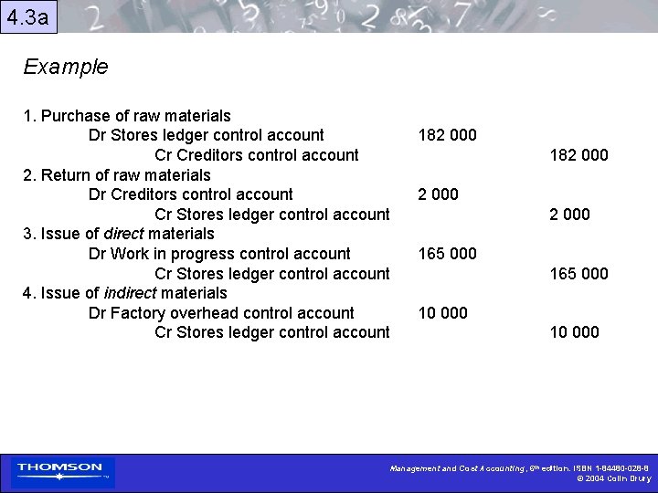 4. 3 a Example 1. Purchase of raw materials Dr Stores ledger control account