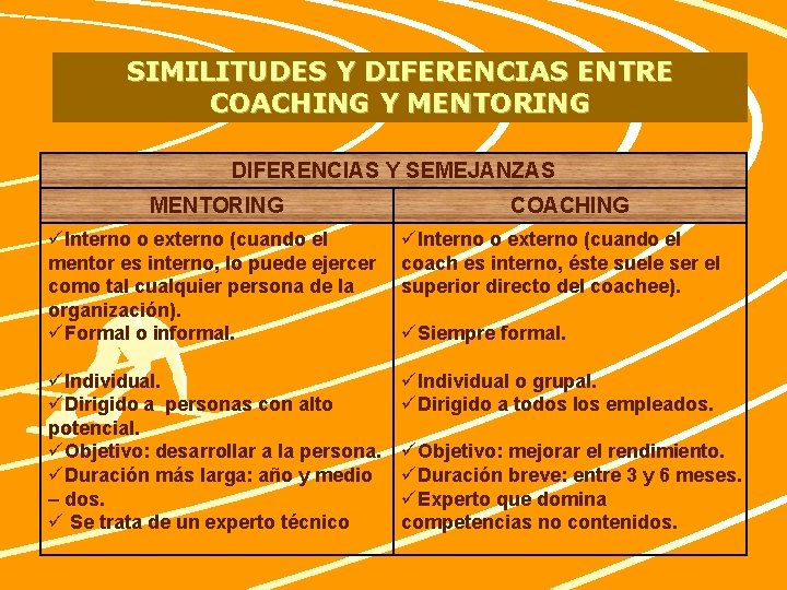 SIMILITUDES Y DIFERENCIAS ENTRE COACHING Y MENTORING DIFERENCIAS Y SEMEJANZAS MENTORING COACHING üInterno o