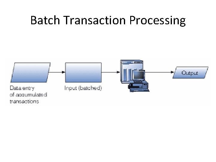 Batch Transaction Processing 