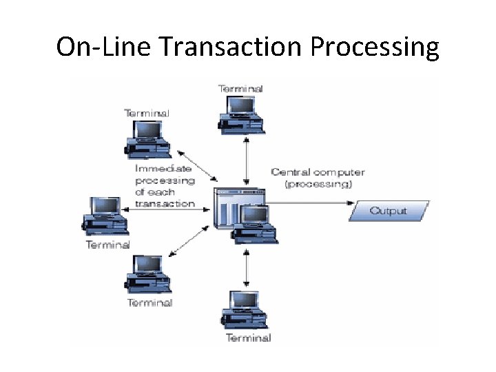 On-Line Transaction Processing 