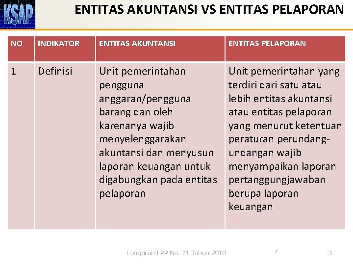 ENTITAS AKUNTANSI VS ENTITAS PELAPORAN NO INDIKATOR ENTITAS AKUNTANSI ENTITAS PELAPORAN 1 Definisi Unit