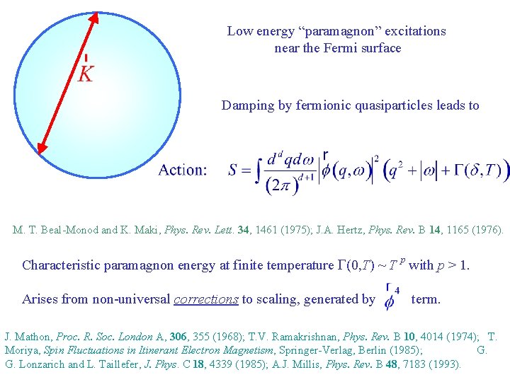 Low energy “paramagnon” excitations near the Fermi surface Damping by fermionic quasiparticles leads to