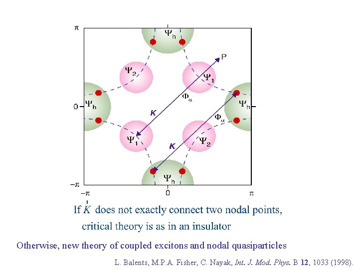 Otherwise, new theory of coupled excitons and nodal quasiparticles L. Balents, M. P. A.