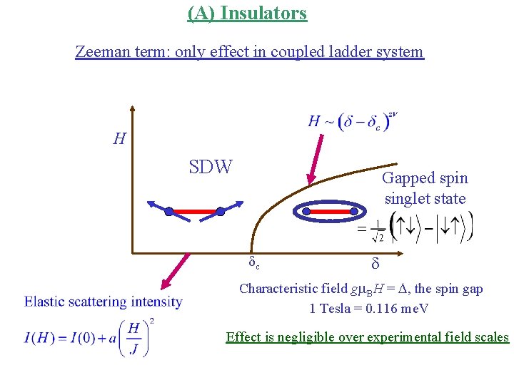(A) Insulators Zeeman term: only effect in coupled ladder system H SDW Gapped spin