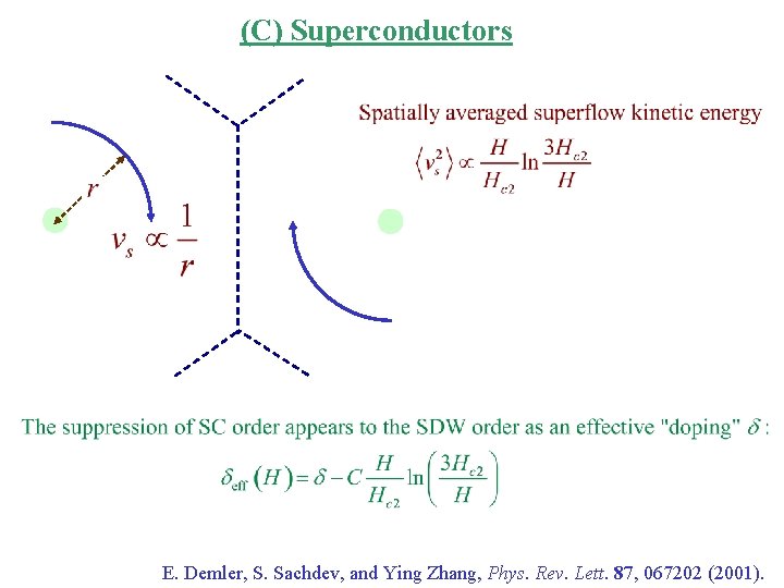 (C) Superconductors E. Demler, S. Sachdev, and Ying Zhang, Phys. Rev. Lett. 87, 067202