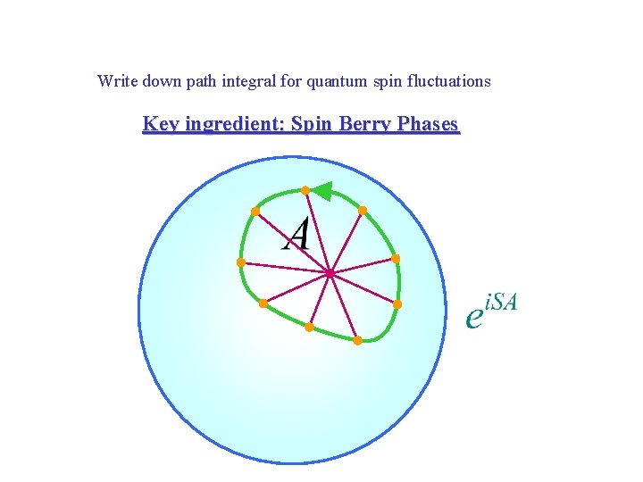 Write down path integral for quantum spin fluctuations Key ingredient: Spin Berry Phases 