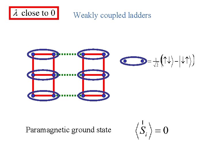 Weakly coupled ladders Paramagnetic ground state 