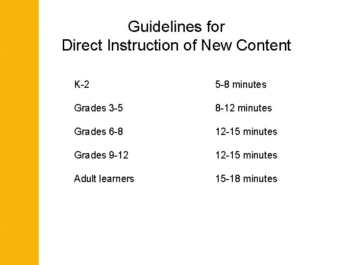 Guidelines for Direct Instruction of New Content K-2 5 -8 minutes Grades 3 -5
