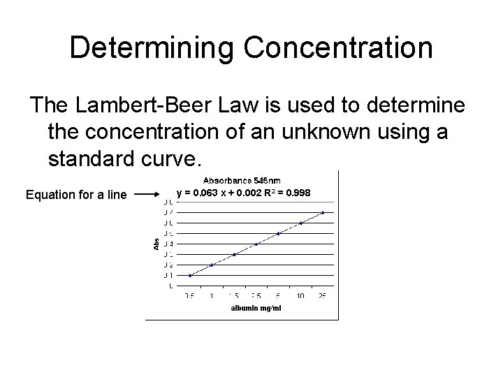 Determining Concentration The Lambert-Beer Law is used to determine the concentration of an unknown