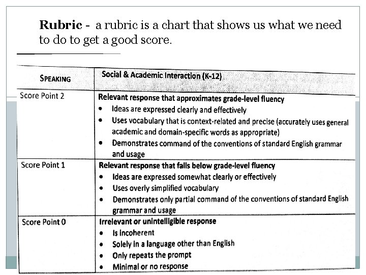 Rubric - a rubric is a chart that shows us what we need to