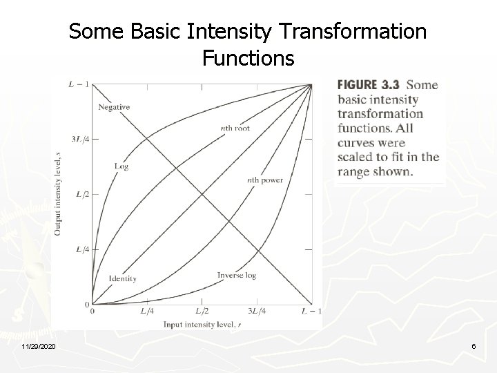 Some Basic Intensity Transformation Functions 11/29/2020 6 