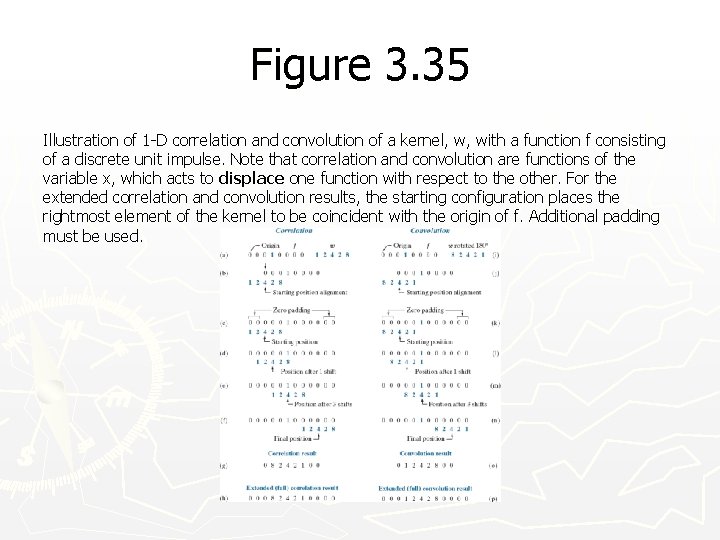 Figure 3. 35 Illustration of 1 -D correlation and convolution of a kernel, w,