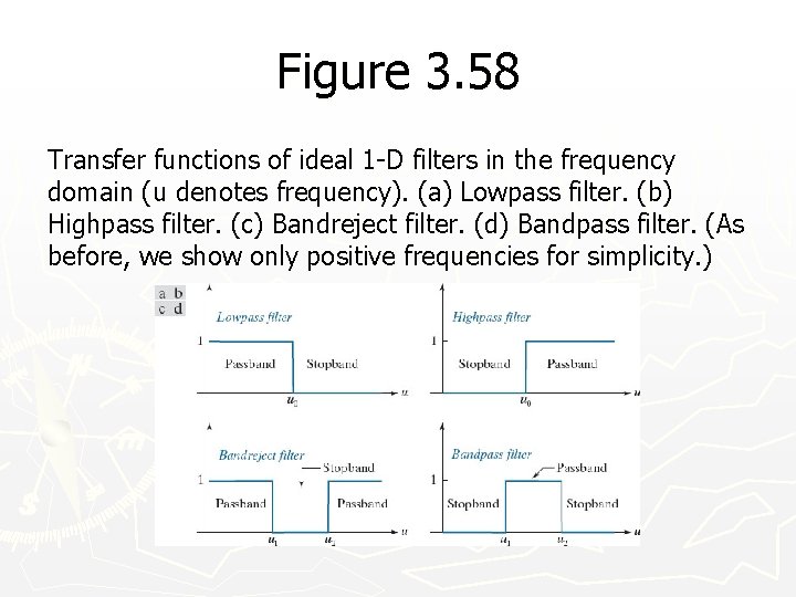 Figure 3. 58 Transfer functions of ideal 1 -D filters in the frequency domain