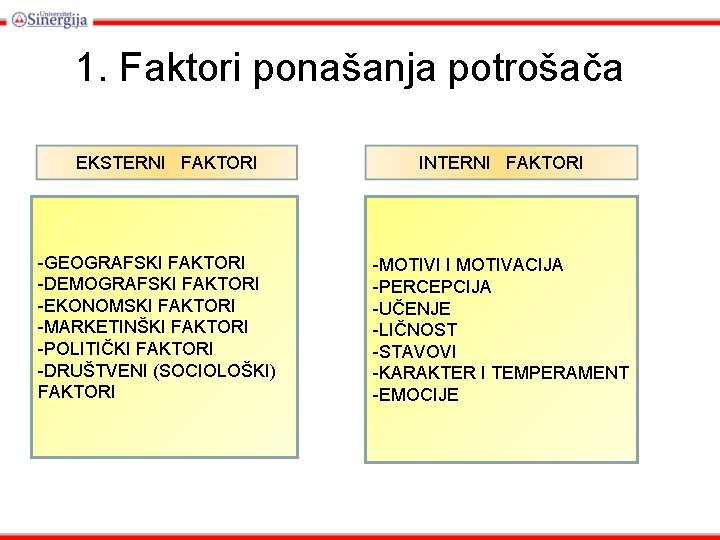 1. Faktori ponašanja potrošača EKSTERNI FAKTORI -GEOGRAFSKI FAKTORI -DEMOGRAFSKI FAKTORI -EKONOMSKI FAKTORI -MARKETINŠKI FAKTORI