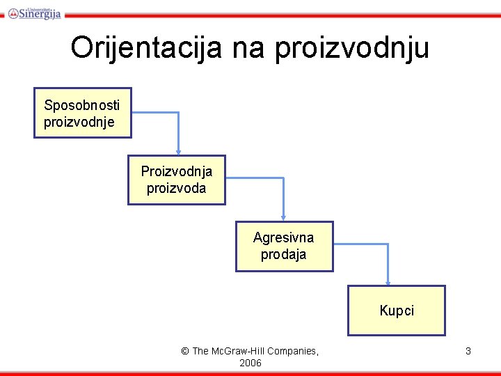 Orijentacija na proizvodnju Sposobnosti proizvodnje Proizvodnja proizvoda Agresivna prodaja Kupci © The Mc. Graw-Hill