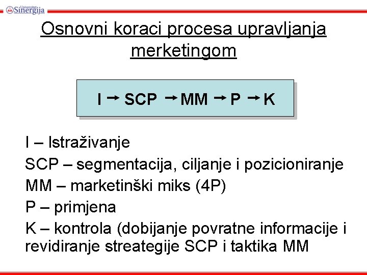 Osnovni koraci procesa upravljanja merketingom I SCP MM P K I – Istraživanje SCP