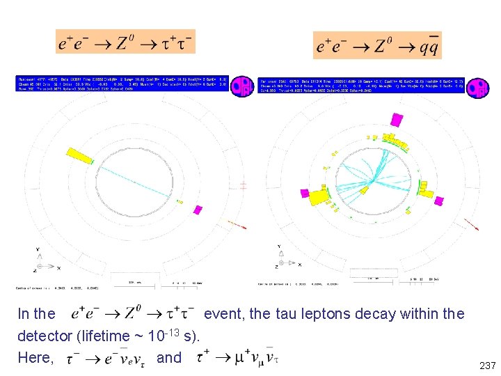 In the event, the tau leptons decay within the detector (lifetime ~ 10 -13