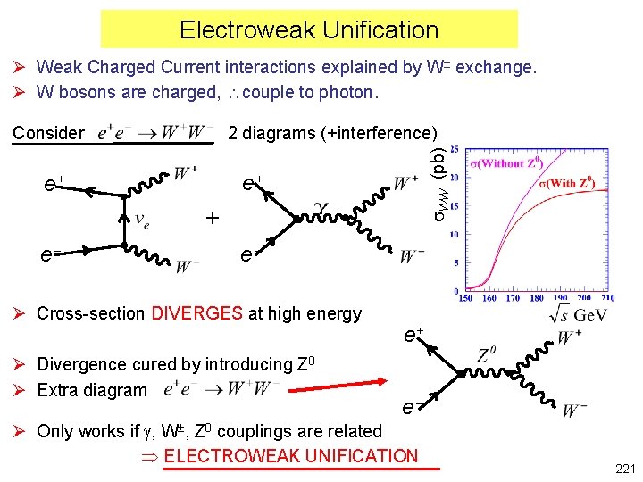 Electroweak Unification Ø Weak Charged Current interactions explained by W exchange. Ø W bosons