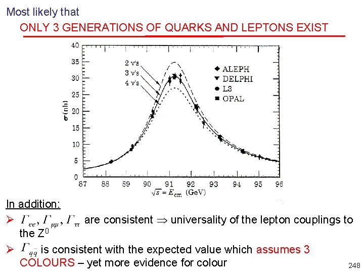 Most likely that ONLY 3 GENERATIONS OF QUARKS AND LEPTONS EXIST In addition: Ø