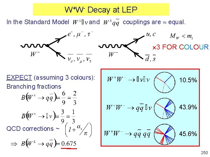 W+W- Decay at LEP In the Standard Model and couplings are equal. 3 FOR