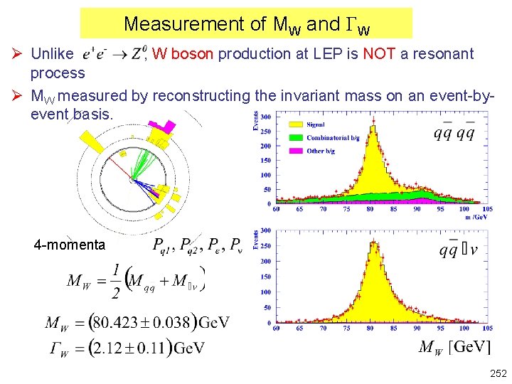 Measurement of MW and GW Ø Unlike , W boson production at LEP is