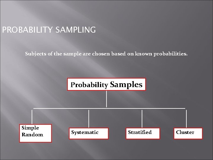 PROBABILITY SAMPLING Subjects of the sample are chosen based on known probabilities. Probability Samples