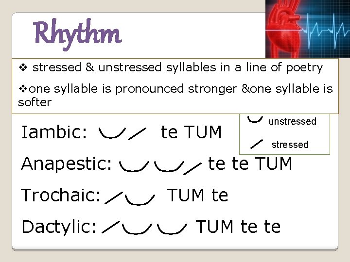 Rhythm v stressed & unstressed syllables in a line of poetry vone syllable is