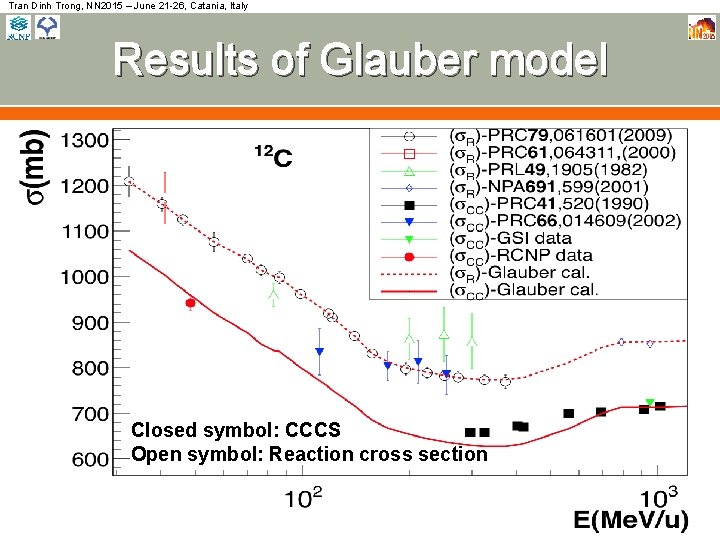 Tran Dinh Trong, NN 2015 – June 21 -26, Catania, Italy Results of Glauber