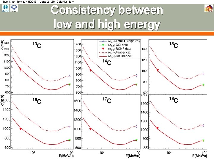 Tran Dinh Trong, NN 2015 – June 21 -26, Catania, Italy Consistency between low Tran Dinh Trong, NN 2015 – June 21 -26, Catania, Italy Consistency between low