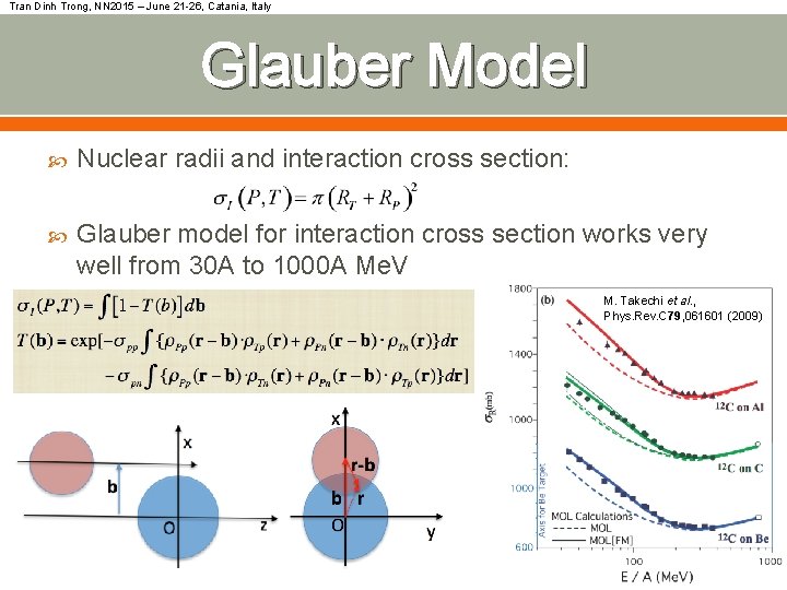 Tran Dinh Trong, NN 2015 – June 21 -26, Catania, Italy Glauber Model Nuclear