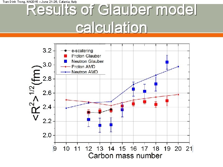 Tran Dinh Trong, NN 2015 – June 21 -26, Catania, Italy Results of Glauber Tran Dinh Trong, NN 2015 – June 21 -26, Catania, Italy Results of Glauber