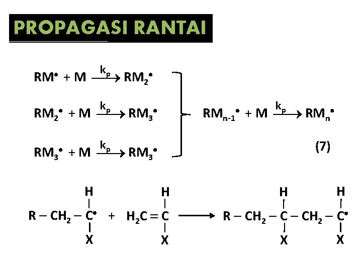 PROPAGASI RANTAI kp + M RM 2 RM kp kp RM 2 + M